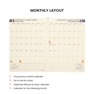A monthly planner layout diagram showing two calendar pages side by side with labeled sections A, B, C, and D, under the heading 'MONTHLY LAYOUT'.