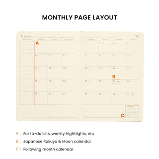 A monthly page layout diagram of a planner shown open on a white background, with labels A, B, and C pointing to planner sections. Text above reads 'MONTHLY PAGE LAYOUT' and text below explains the labels.