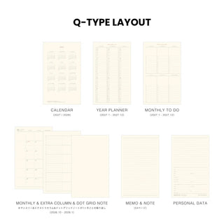 A planner page layout design labeled Calendar, Year Planner, Monthly To Do, Monthly & Extra Column & Dot Grid Note, Memo & Note, and Personal Data under the heading Q-TYPE LAYOUT.