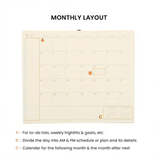 A monthly calendar layout planner page shown on a white background with the heading 'MONTHLY LAYOUT' and labeled boxes A, B, and C explaining use for to-do lists, weekly highlights, goals, daily AM/PM schedule, and the following month's calendar.