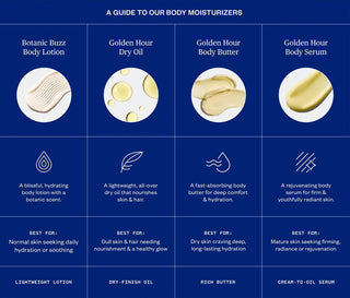 Body moisturizer guide chart featuring Golden Hour Body Butter card