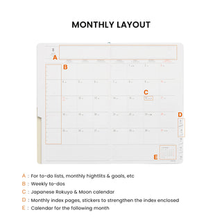 A monthly calendar layout planner shown on a white background with the heading 'MONTHLY LAYOUT' and labeled sections A through E plus a small explanatory note below.